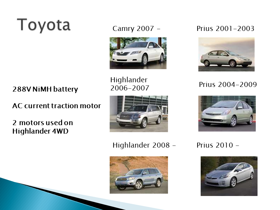 Toyota Hybrid Models