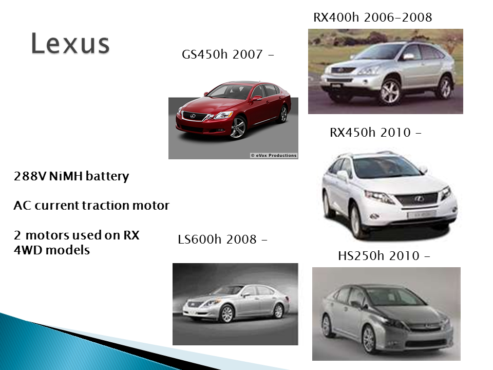 Lexus Hybrid Models